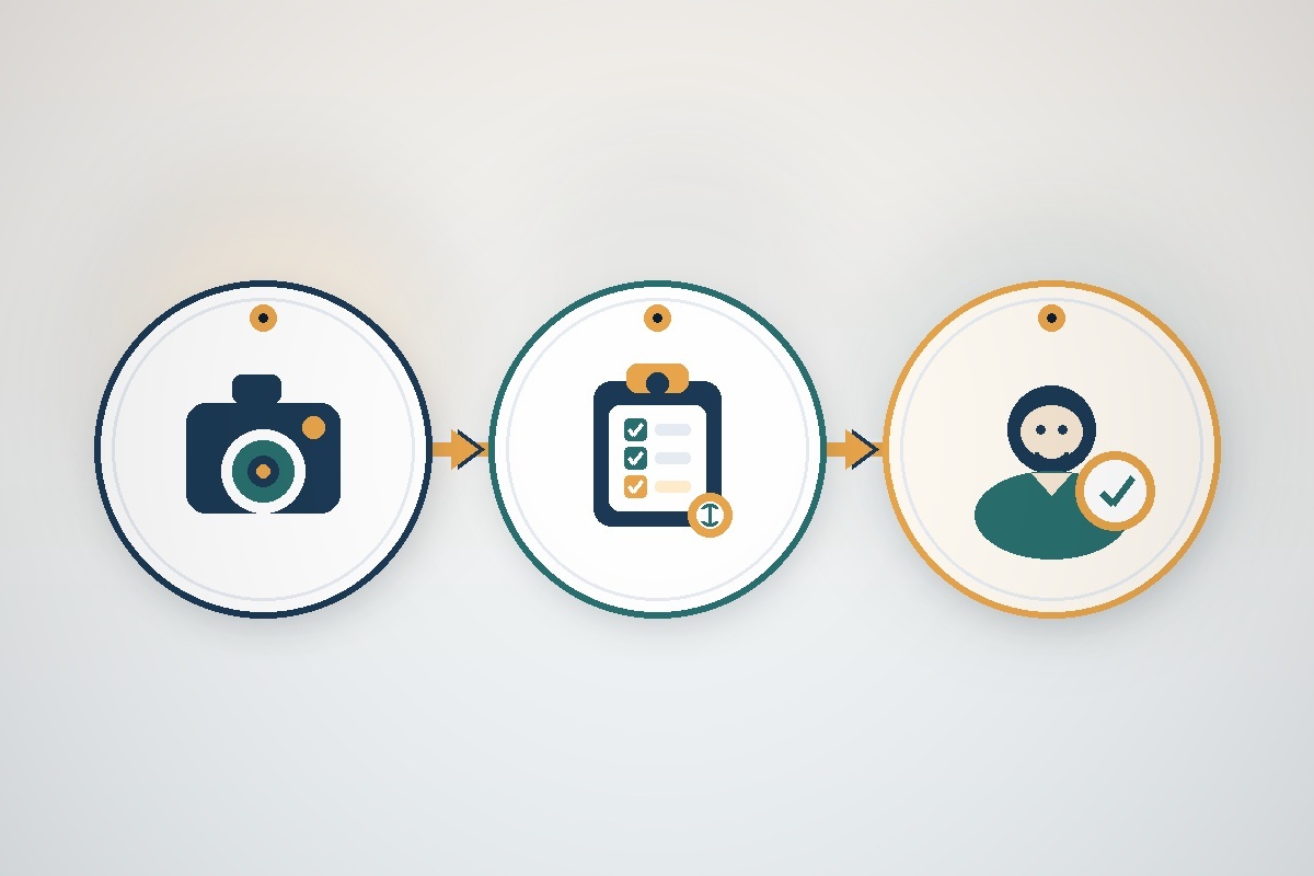 Simple three-step process from photos to a satisfied customer